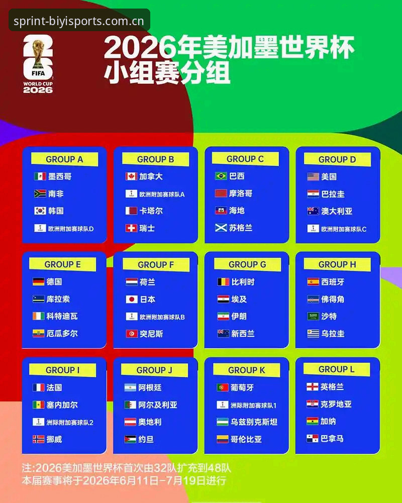 必一体育官网地址 U17世界杯抽签结果解析:中国男女足分组形势与观赛实用指南